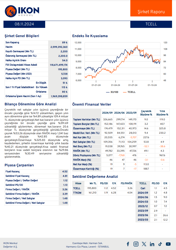 Turkcell (TCELL) 2024 3. çeyrek bilanço yorumu HABERLER, Bilanço Haberleri, Gündemdekiler, Şirket Haberleri Rota Borsa