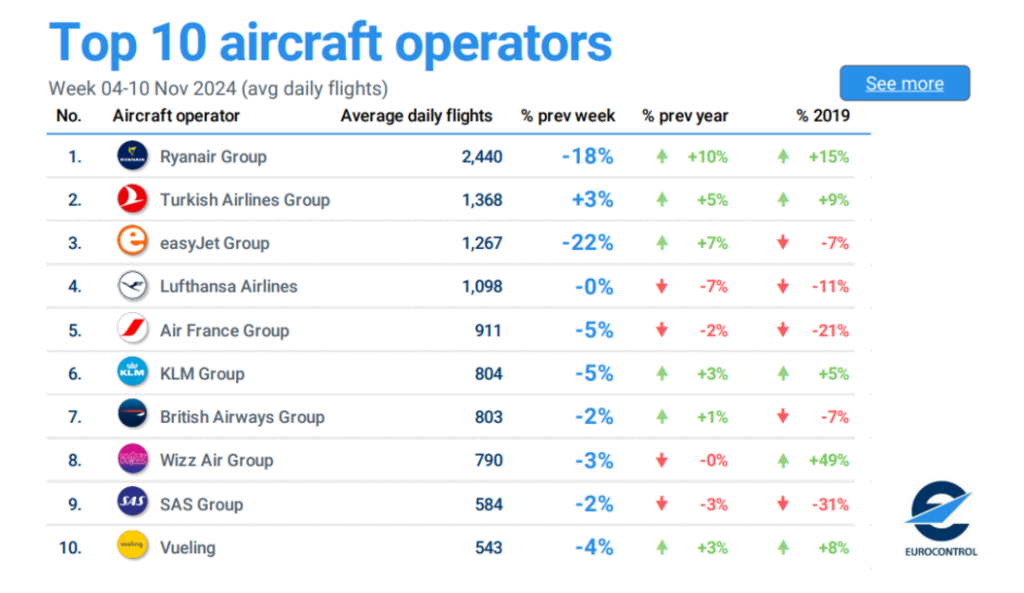 Türk Hava Yolları (THY) hisseleri için yeni hedef fiyat açıklandı | Rota Borsa