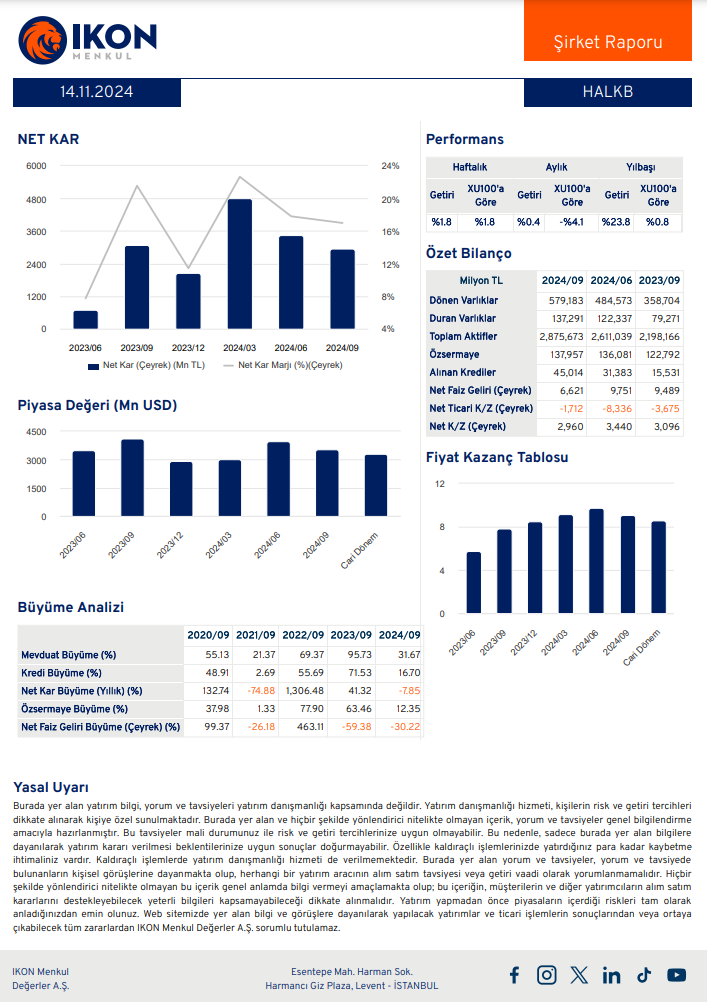 Halkbank (HALKB) 2024 3. çeyrek bilanço yorumu HABERLER, Bilanço Haberleri, Gündemdekiler, Şirket Haberleri Rota Borsa