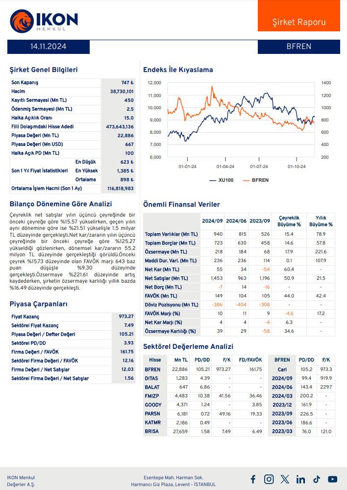 Bosch Fren (BFREN) 2024 3. çeyrek bilanço yorumu HABERLER, Bilanço Haberleri, Gündemdekiler, Şirket Haberleri Rota Borsa