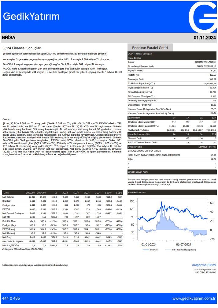 Brisa Bridgestone (BRISA) 2024 3. çeyrek bilanço yorumu | Rota Borsa Brisa Bridgestone (BRISA) 2024 3. çeyrek bilanço yorumu | Rota Borsa