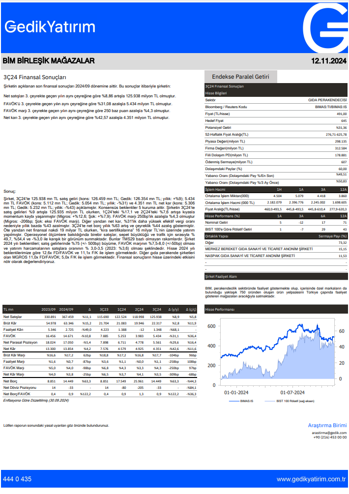 BİM Birleşik Marketler (BIMAS) 2024 3. çeyrek bilanço yorumu | Rota Borsa