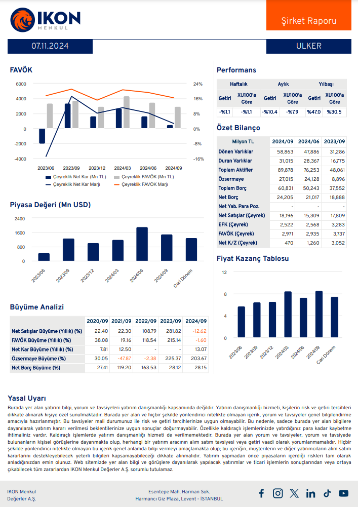 Ülker Bisküvi (ULKER) 2024 3. çeyrek bilanço yorumu HABERLER, Bilanço Haberleri, Gündemdekiler, Şirket Haberleri Rota Borsa