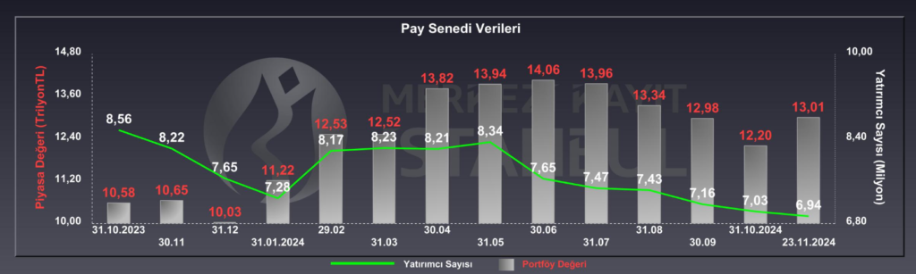Borsada yatırımcı sayısı azaldı | Rota Borsa