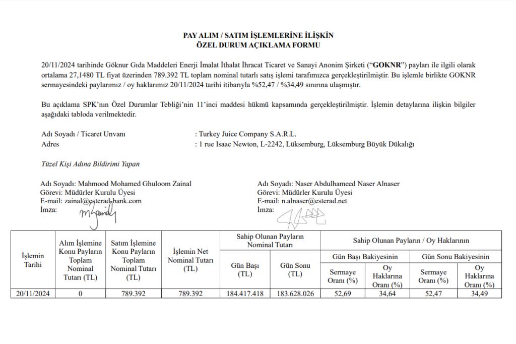 Turkey Juice Company’den Göknur Gıda’da (GOKNR) hisse satış açıklaması HABERLER, Gündemdekiler, Şirket Haberleri Rota Borsa