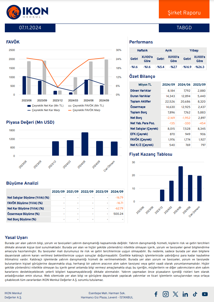 TAB Gıda (TABGD) 2024 3. çeyrek bilanço yorumu HABERLER, Bilanço Haberleri, Gündemdekiler, Şirket Haberleri Rota Borsa