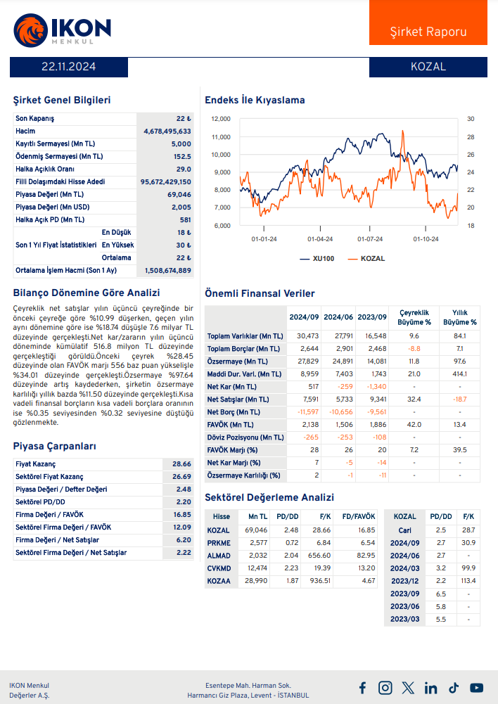 Koza Altın İşletmeleri (KOZAL) 2024 3. çeyrek bilanço yorumu HABERLER, Bilanço Haberleri, Gündemdekiler, Şirket Haberleri Rota Borsa