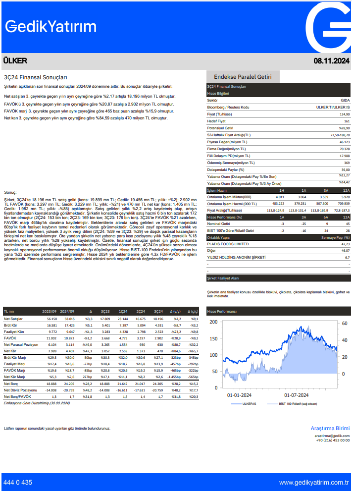 Ülker Bisküvi (ULKER) 2024 3. çeyrek bilanço yorumu HABERLER, Bilanço Haberleri, Gündemdekiler, Şirket Haberleri Rota Borsa