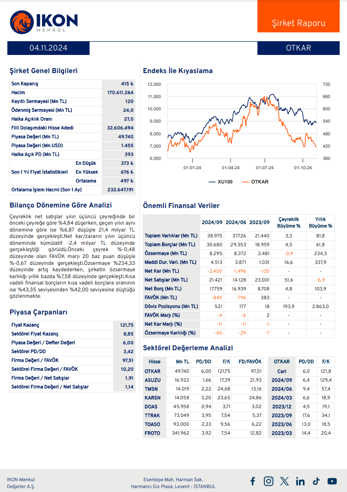 Otokar (OTKAR) 2024 3. çeyrek bilanço yorumu HABERLER, Bilanço Haberleri, Gündemdekiler, Şirket Haberleri Rota Borsa