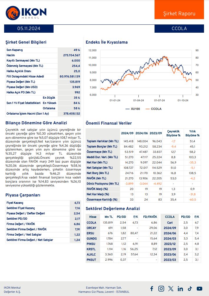 Coca-Cola İçecek (CCOLA) 2024 3. çeyrek bilanço yorumu | Rota Borsa