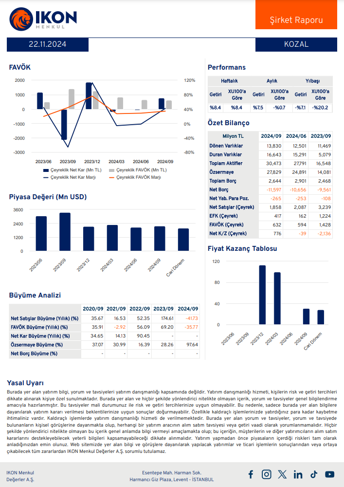 Koza Altın İşletmeleri (KOZAL) 2024 3. çeyrek bilanço yorumu HABERLER, Bilanço Haberleri, Gündemdekiler, Şirket Haberleri Rota Borsa