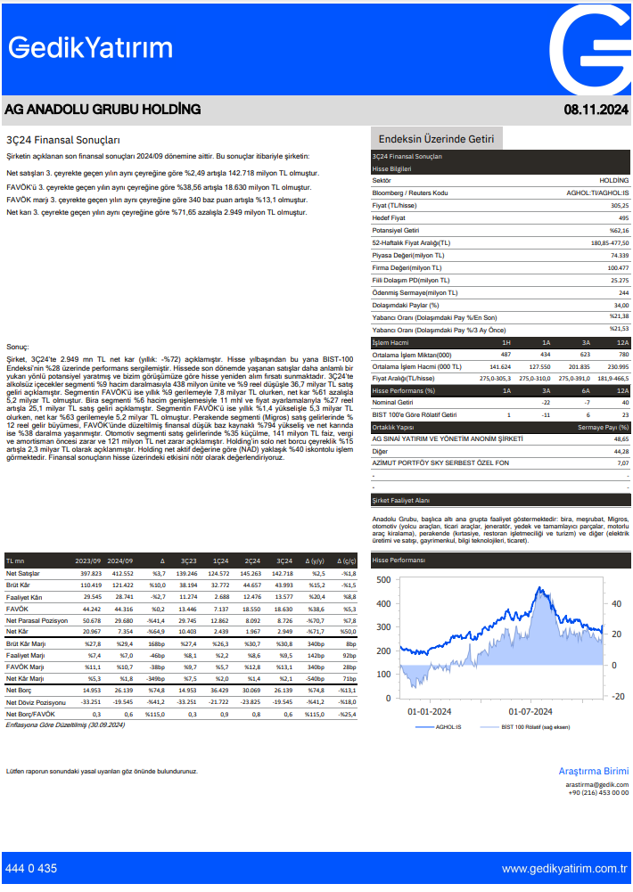 Anadolu Grubu Holding (AGHOL) 2024 3. çeyrek bilanço yorumu HABERLER, Bilanço Haberleri, Gündemdekiler, Şirket Haberleri Rota Borsa