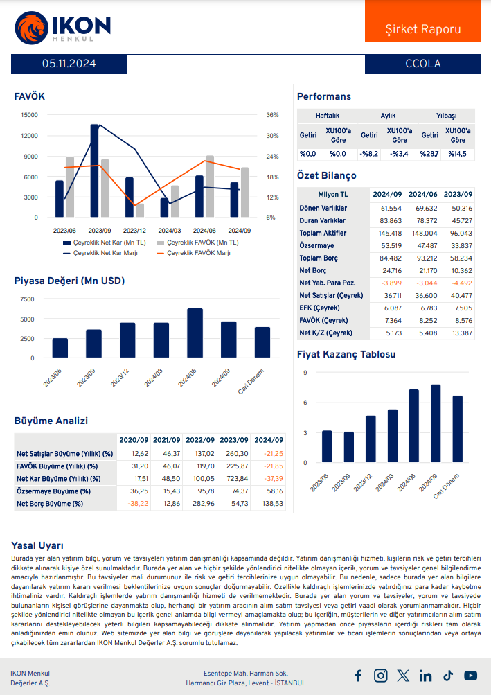 Coca-Cola İçecek (CCOLA) 2024 3. çeyrek bilanço yorumu | Rota Borsa