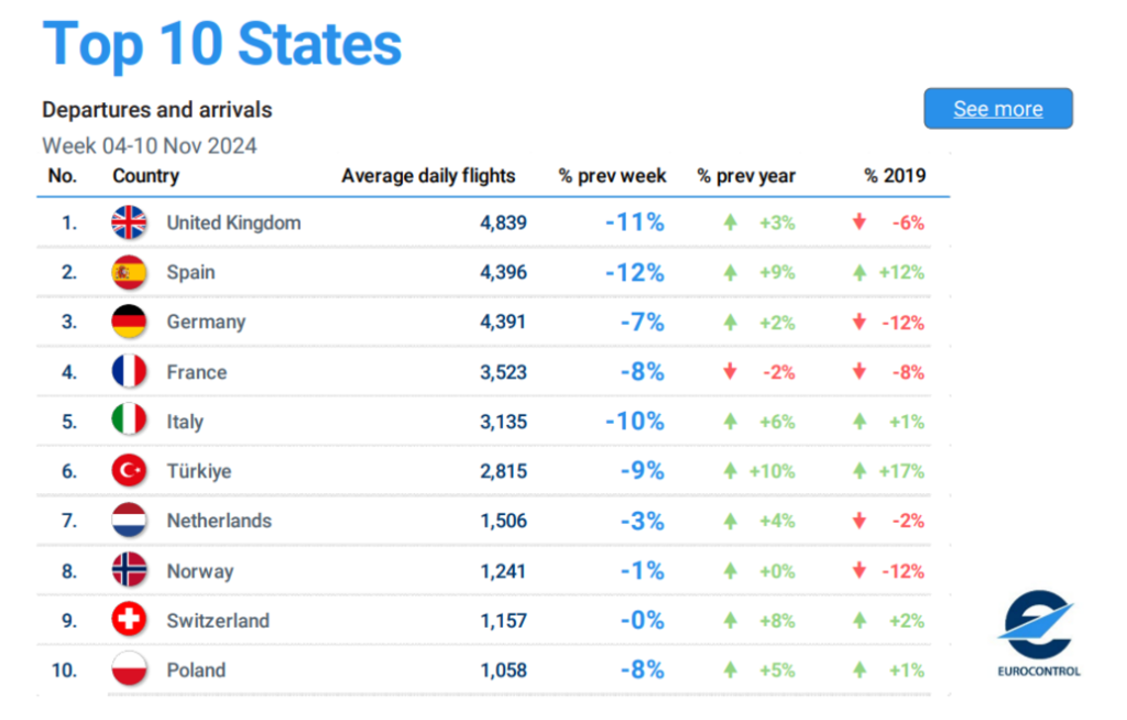 Türk Hava Yolları (THY) hisseleri için yeni hedef fiyat açıklandı | Rota Borsa