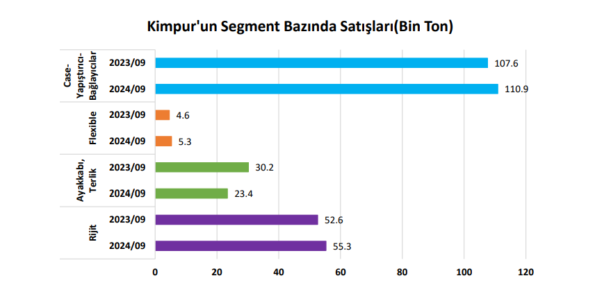 Kimpur Kimteks Poliüretan (KMPUR) hisseleri için yeni hedef fiyat açıklandı HABERLER, Gündemdekiler, HİSSE HEDEF FİYAT, Şirket Haberleri Rota Borsa