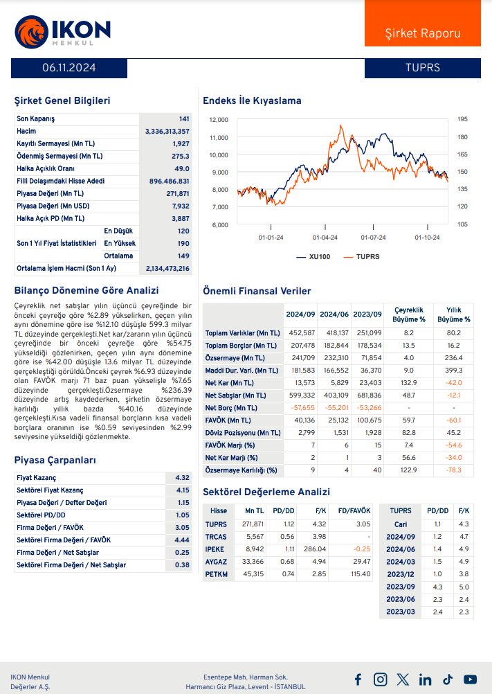 Tüpraş (TUPRS) 2024 3. çeyrek bilanço yorumu HABERLER, Bilanço Haberleri, Gündemdekiler, Şirket Haberleri Rota Borsa