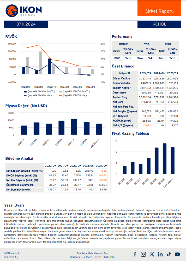 Koç Holding (KCHOL) 2024 3. çeyrek bilanço yorumu HABERLER, Bilanço Haberleri, Gündemdekiler, Şirket Haberleri Rota Borsa