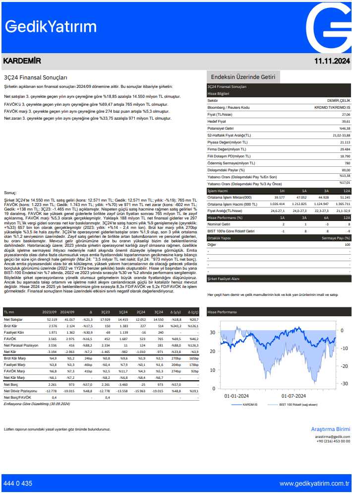 Kardemir (KRDMD) 2024 3. çeyrek bilanço yorumu HABERLER, Bilanço Haberleri, Gündemdekiler, Şirket Haberleri Rota Borsa