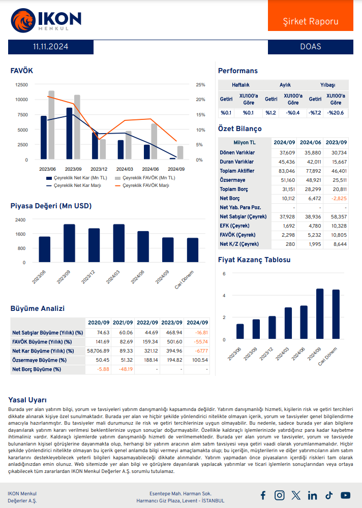 Doğuş Otomotiv (DOAS) 2024 3. çeyrek bilanço yorumu HABERLER, Bilanço Haberleri, Gündemdekiler, Şirket Haberleri Rota Borsa