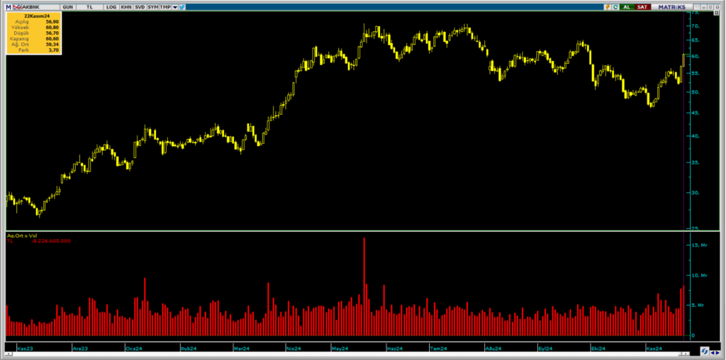 HSBC ve Bank of America üzerinden Akbank (AKBNK) hisselerinde yüklü alım | Rota Borsa HSBC ve Bank of America üzerinden Akbank (AKBNK) hisselerinde yüklü alım | Rota Borsa