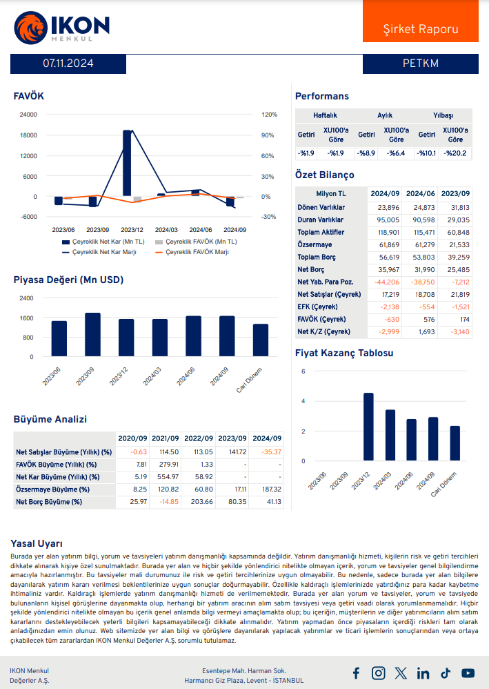 Petkim Petrokimya (PETKM) 2024 3. çeyrek bilanço yorumu HABERLER, Bilanço Haberleri, Gündemdekiler, Şirket Haberleri Rota Borsa