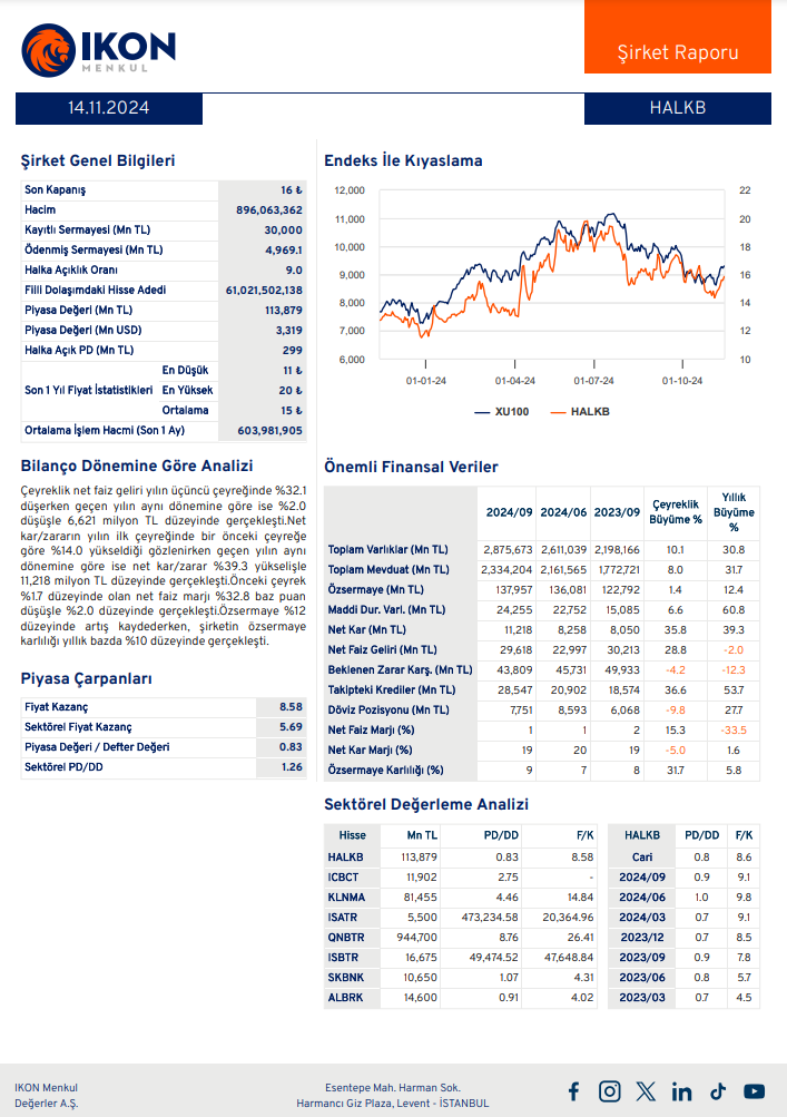 Halkbank (HALKB) 2024 3. çeyrek bilanço yorumu HABERLER, Bilanço Haberleri, Gündemdekiler, Şirket Haberleri Rota Borsa