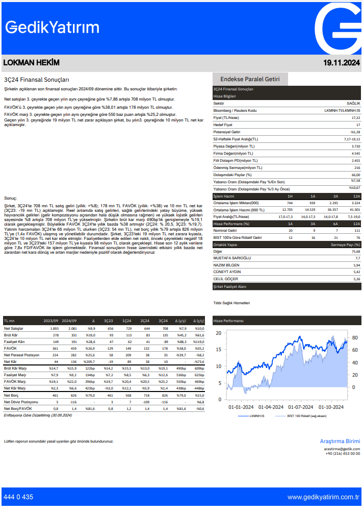 Lokman Hekim (LKMNH) 2024 3. çeyrek bilanço yorumu HABERLER, Bilanço Haberleri, Gündemdekiler, Şirket Haberleri Rota Borsa