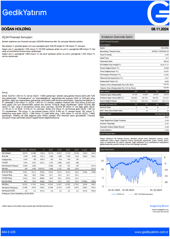 Doğan Holding (DOHOL) 2024 3. çeyrek bilanço yorumu | Rota Borsa