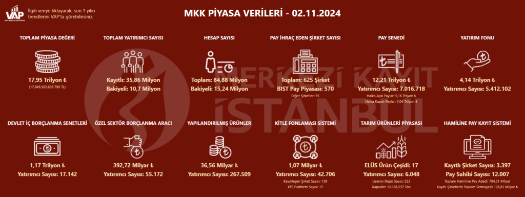 Borsada yatırımcı sayısı azaldı HABERLER, Gündemdekiler, Piyasa Haberleri Rota Borsa