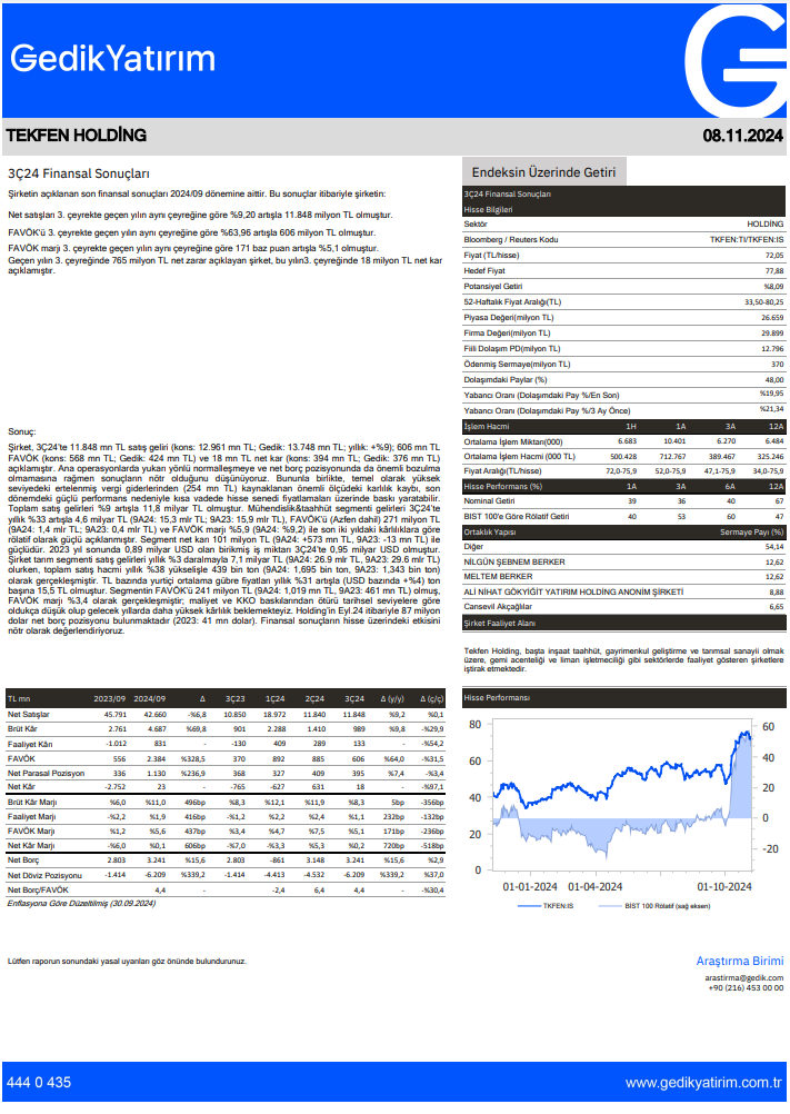 Tekfen Holding (TKFEN) 2024 3. çeyrek bilanço yorumu | Rota Borsa