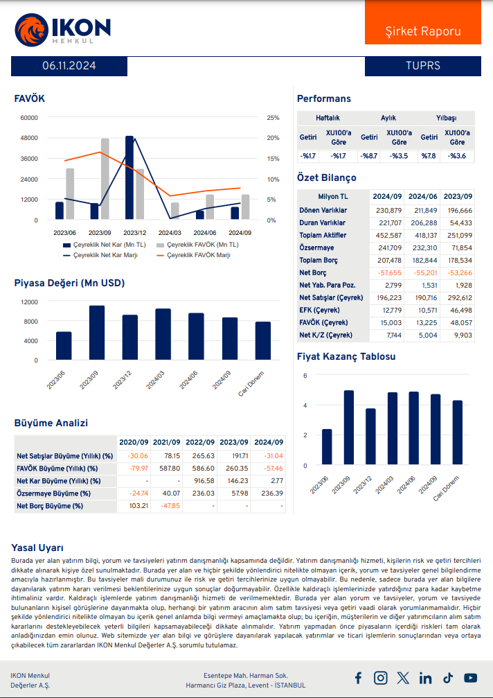 Tüpraş (TUPRS) 2024 3. çeyrek bilanço yorumu HABERLER, Bilanço Haberleri, Gündemdekiler, Şirket Haberleri Rota Borsa
