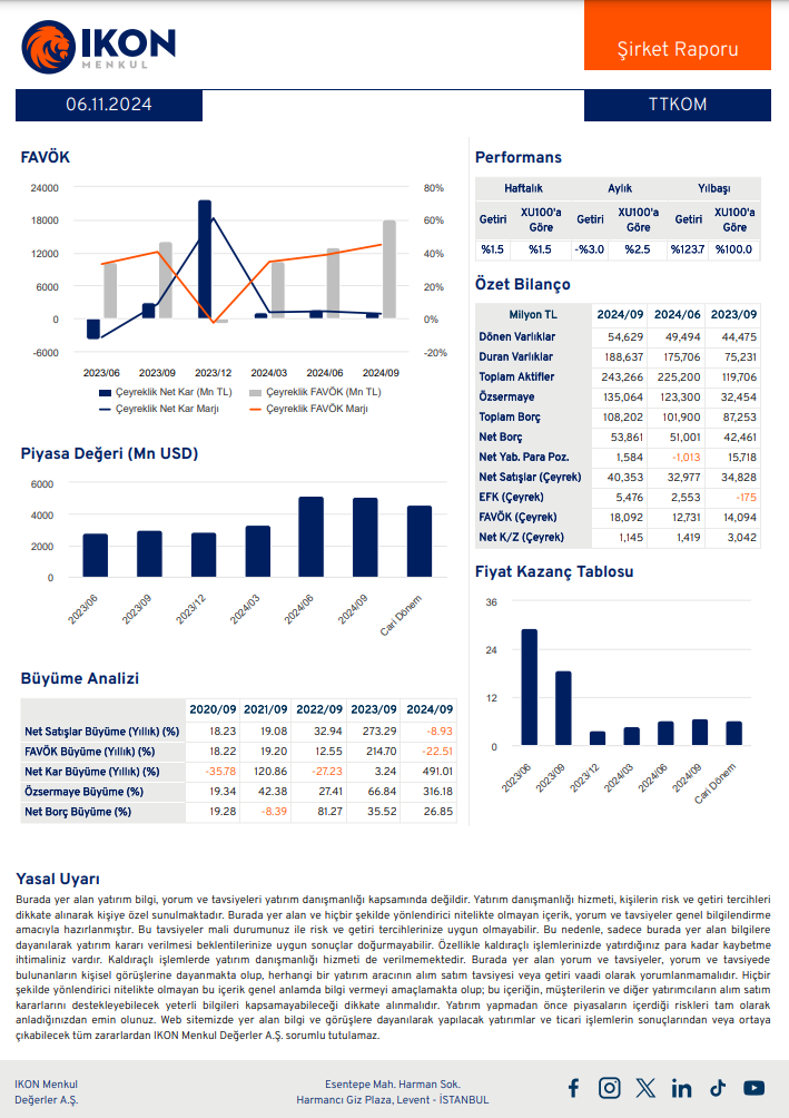 Türk Telekom (TTKOM) 2024 3. çeyrek bilanço yorumu HABERLER, Bilanço Haberleri, Gündemdekiler, Şirket Haberleri Rota Borsa