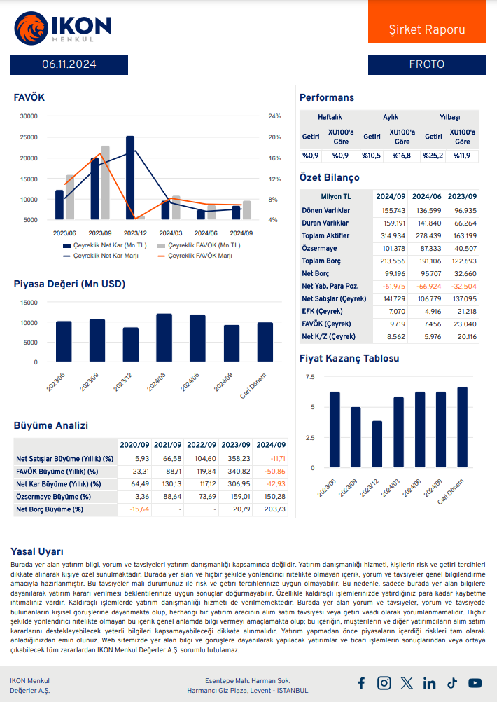 Ford Otomotiv (FROTO) 2024 3. çeyrek bilanço yorumu HABERLER, Bilanço Haberleri, Gündemdekiler, Şirket Haberleri Rota Borsa