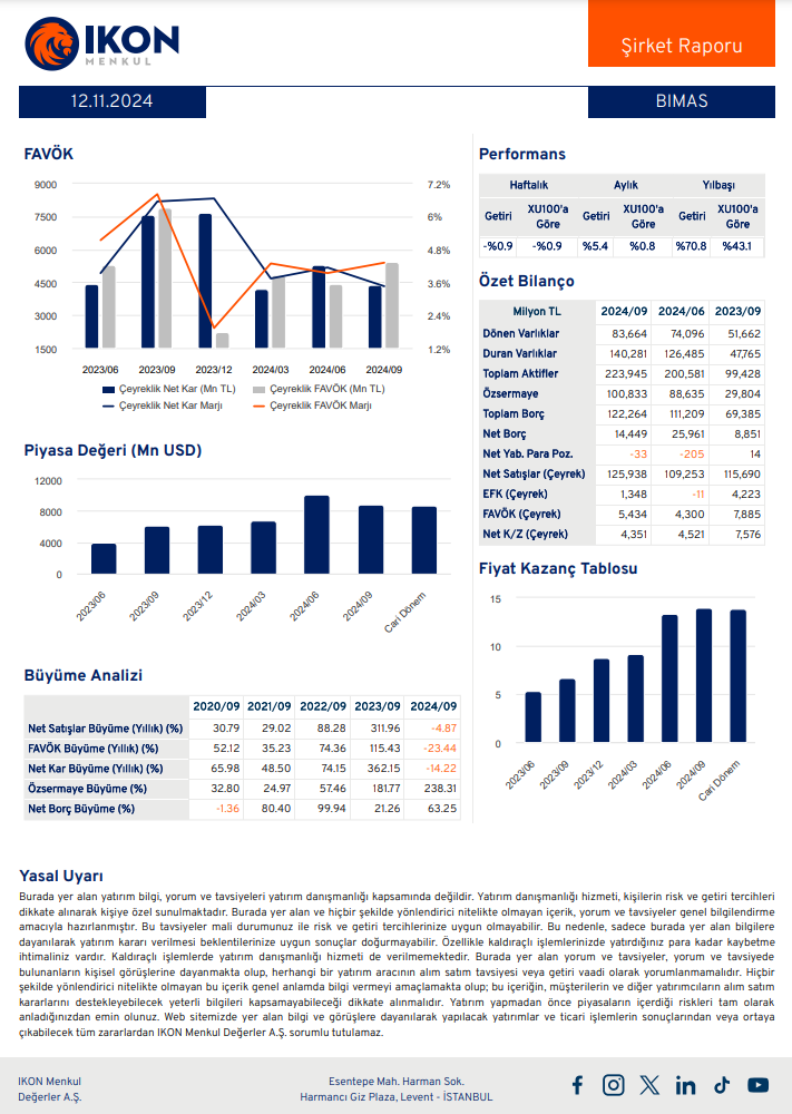 BİM Birleşik Mağazalar (BIMAS) 2024 3. çeyrek bilanço yorumu HABERLER, Bilanço Haberleri, Gündemdekiler, Şirket Haberleri Rota Borsa