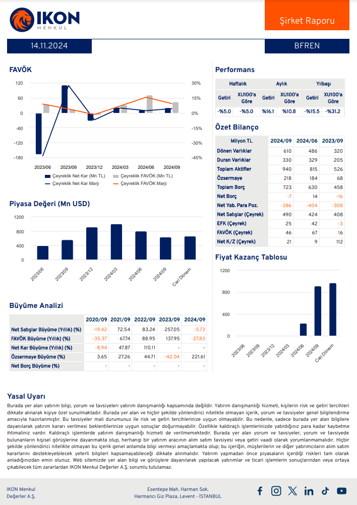 Bosch Fren (BFREN) 2024 3. çeyrek bilanço yorumu HABERLER, Bilanço Haberleri, Gündemdekiler, Şirket Haberleri Rota Borsa