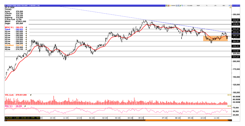 Türk Hava Yolları (THY) hisseleri için yeni hedef fiyat açıklandı | Rota Borsa