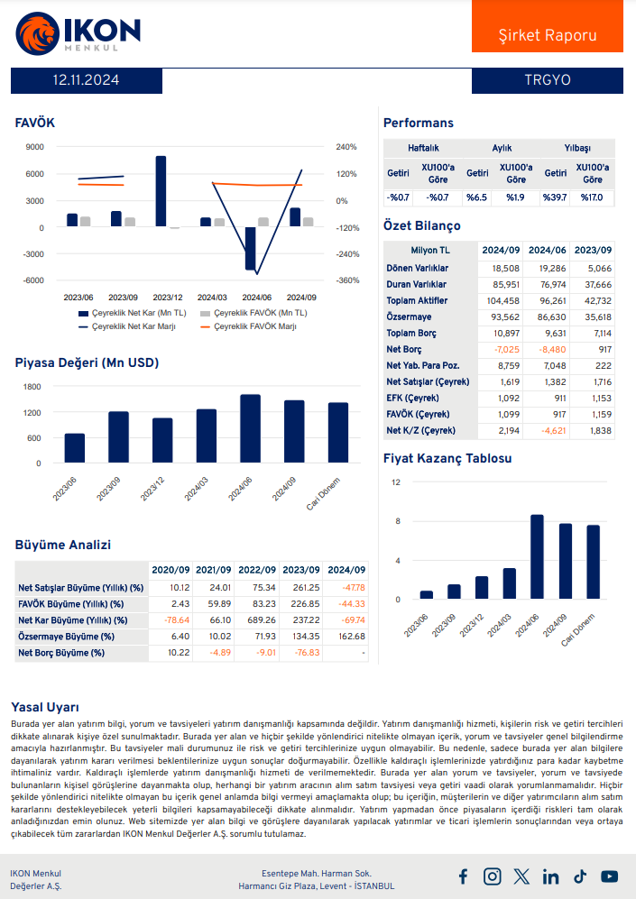 Torunlar GYO (TRGYO) 2024 3. çeyrek bilanço yorumu | Rota Borsa