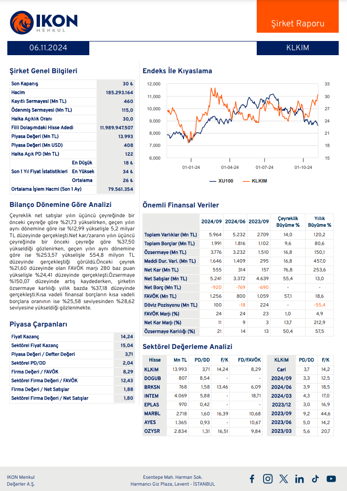 Kalekim (KLKIM) 2024 3. çeyrek bilanço yorumu HABERLER, Bilanço Haberleri, Gündemdekiler, Şirket Haberleri Rota Borsa