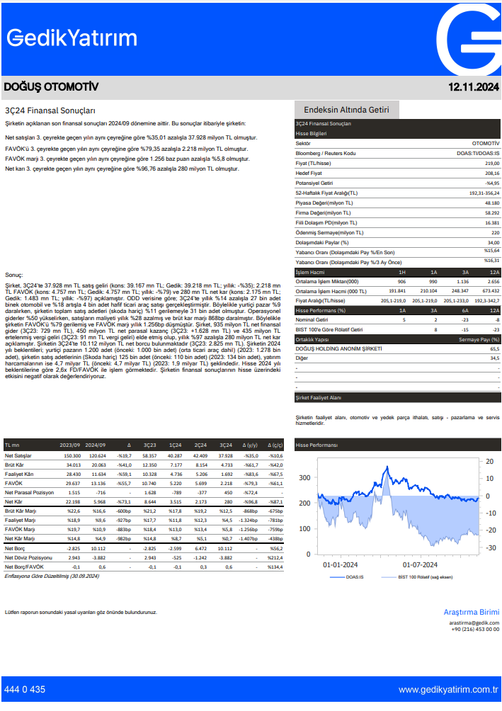 Doğuş Otomotiv (DOAS) 2024 3. çeyrek bilanço yorumu | Rota Borsa