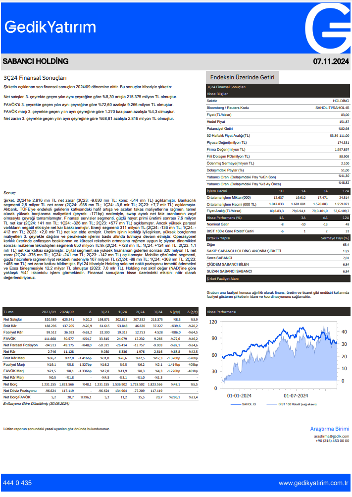 | Rota Borsa