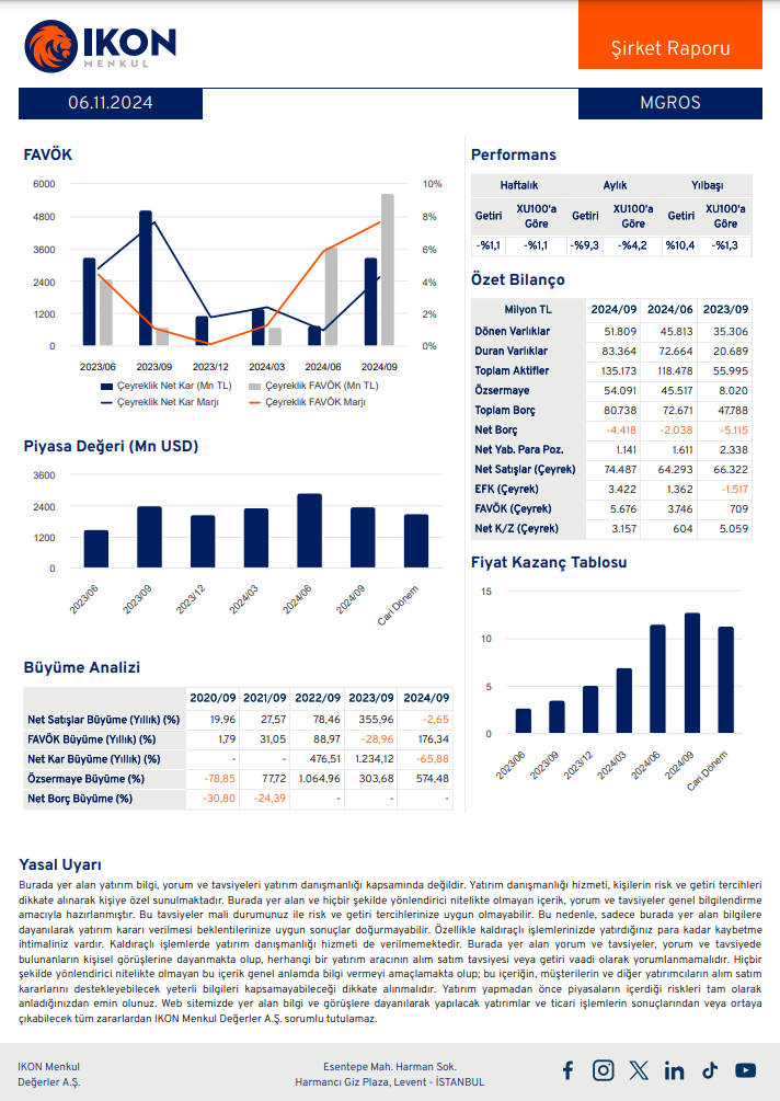 Migros (MGROS) 2024 3. çeyrek bilanço yorumu | Rota Borsa