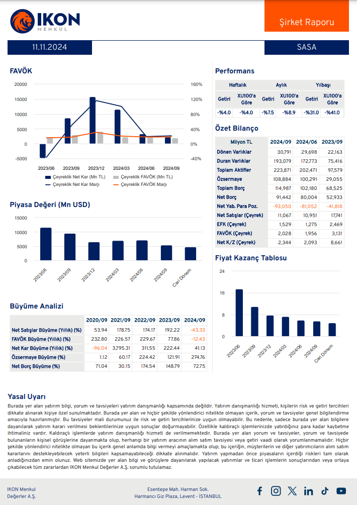 Sasa Polyester (SASA) 2024 3. çeyrek bilanço yorumu HABERLER, Bilanço Haberleri, Gündemdekiler, Şirket Haberleri Rota Borsa