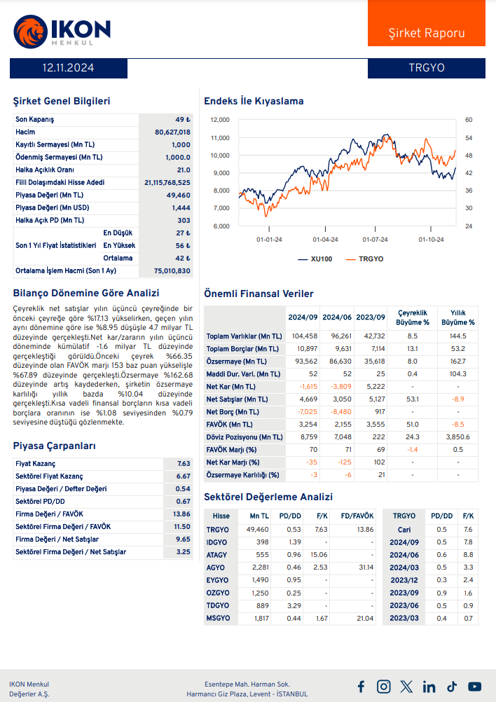 Torunlar GYO (TRGYO) 2024 3. çeyrek bilanço yorumu | Rota Borsa
