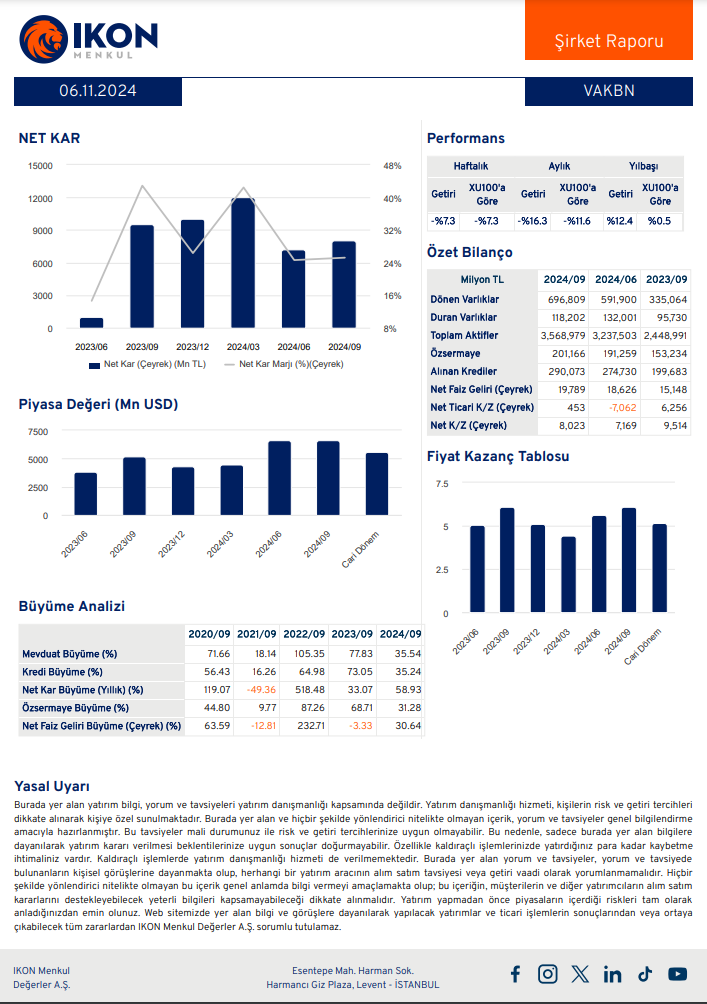 Vakıfbank (VAKBN) 2024 3. çeyrek bilanço yorumu HABERLER, Bilanço Haberleri, Gündemdekiler, Şirket Haberleri Rota Borsa