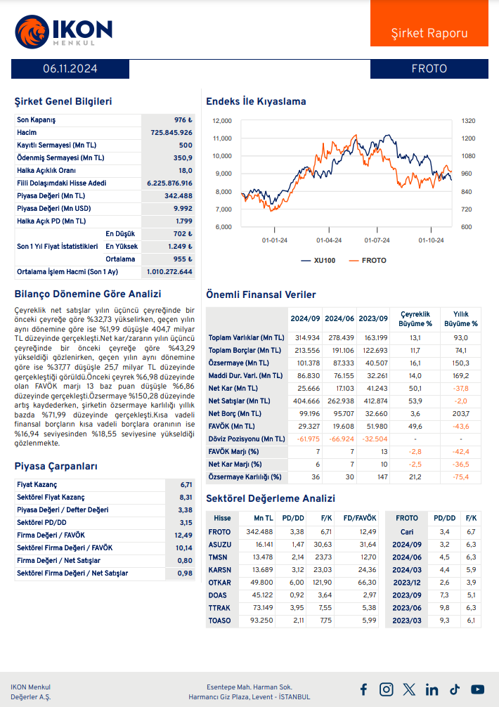 Ford Otomotiv (FROTO) 2024 3. çeyrek bilanço yorumu HABERLER, Bilanço Haberleri, Gündemdekiler, Şirket Haberleri Rota Borsa