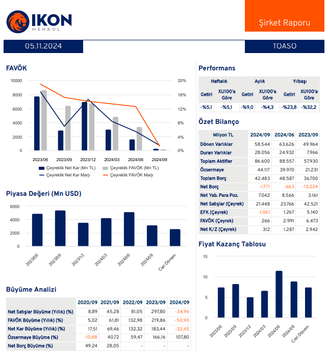 Tofaş Otomobil (TOASO) 2024 3. çeyrek bilanço yorumu | Rota Borsa