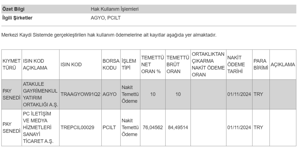 MKK’dan 2 hissenin temettü ödemesi hakkında açıklama HABERLER, Gündemdekiler, Şirket Haberleri Rota Borsa