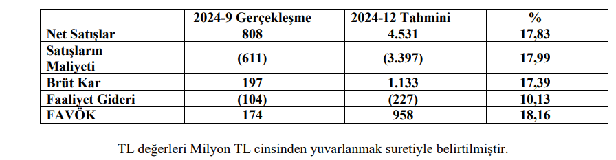 Pasifik Eurasia (PASEU) tahmin edilen ve gerçekleşen bilanço rakamlarını açıkladı! HABERLER, Gündemdekiler, Şirket Haberleri Rota Borsa