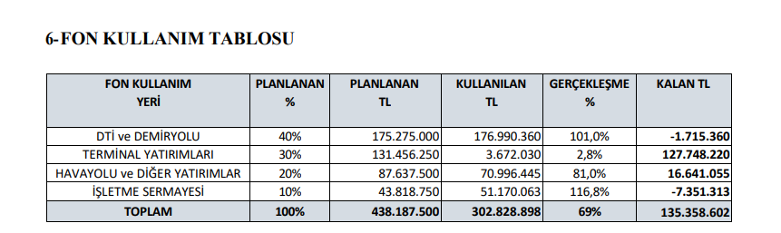 Pasifik Eurasia (PASEU) sermaye artırımı gelirinin kullanım yerlerini açıkladı HABERLER, Gündemdekiler, Şirket Haberleri Rota Borsa