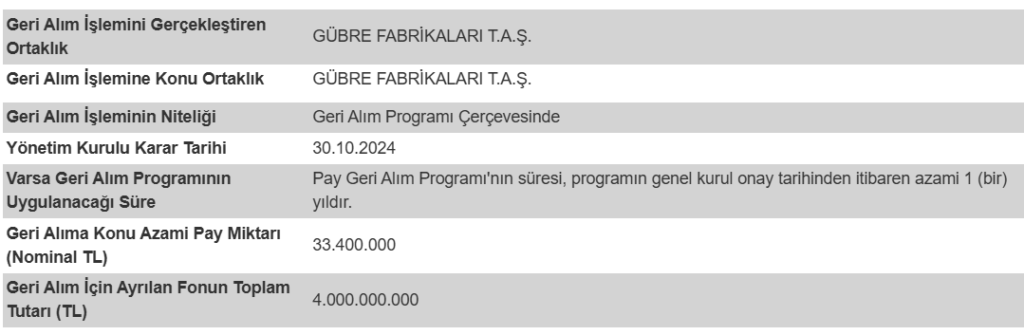 Gübretaş'tan (GUBRF) geri alım açıklaması HABERLER, Gündemdekiler, Şirket Haberleri Rota Borsa